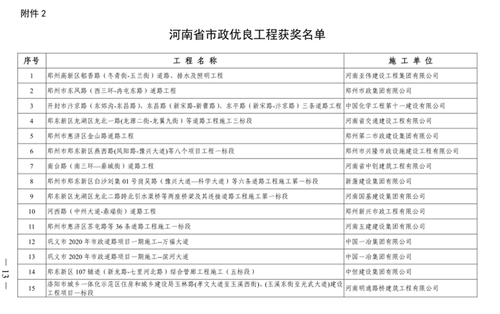 喜報(bào)！河西路道路工程榮獲“河南省市政優(yōu)良工程獎(jiǎng)”